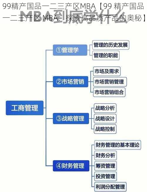 99精产国品一二三产区MBA【99 精产国品一二三产区 MBA：探索高品质产品的奥秘】