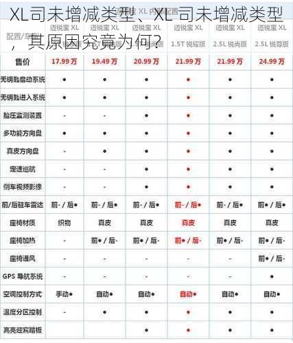 XL司未增减类型、XL 司未增减类型，其原因究竟为何？