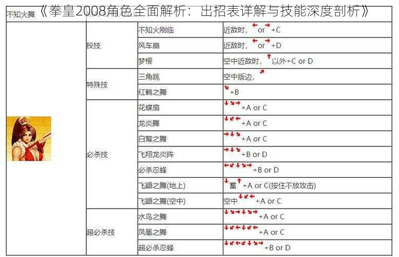 《拳皇2008角色全面解析：出招表详解与技能深度剖析》