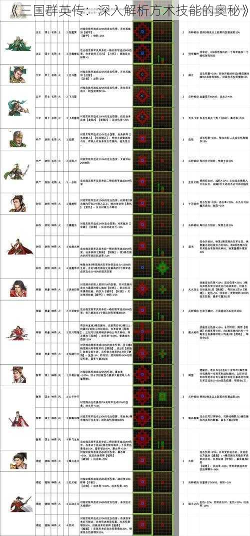 《三国群英传：深入解析方术技能的奥秘》