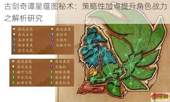 古剑奇谭星蕴图秘术：策略性加点提升角色战力之解析研究