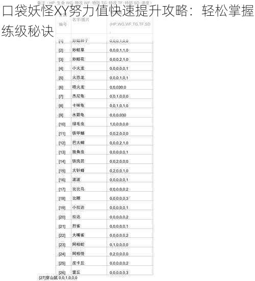 口袋妖怪XY努力值快速提升攻略：轻松掌握练级秘诀