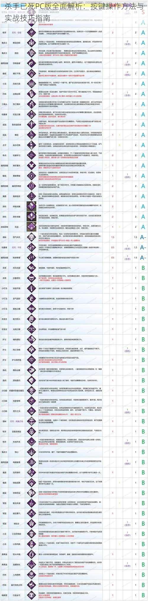 杀手已死PC版全面解析：按键操作方法与实战技巧指南