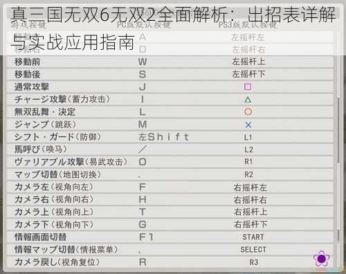 真三国无双6无双2全面解析：出招表详解与实战应用指南
