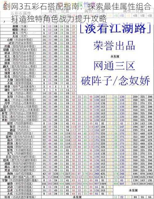 剑网3五彩石搭配指南：探索最佳属性组合，打造独特角色战力提升攻略