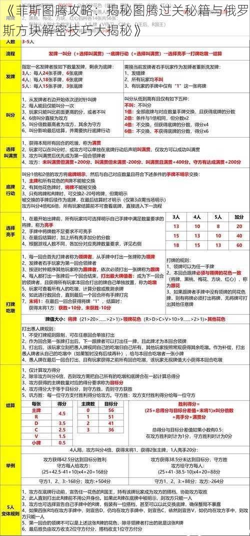 《菲斯图腾攻略：揭秘图腾过关秘籍与俄罗斯方块解密技巧大揭秘》