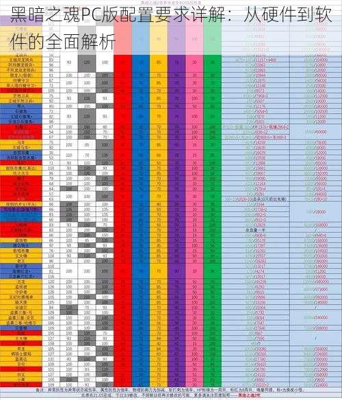 黑暗之魂PC版配置要求详解：从硬件到软件的全面解析