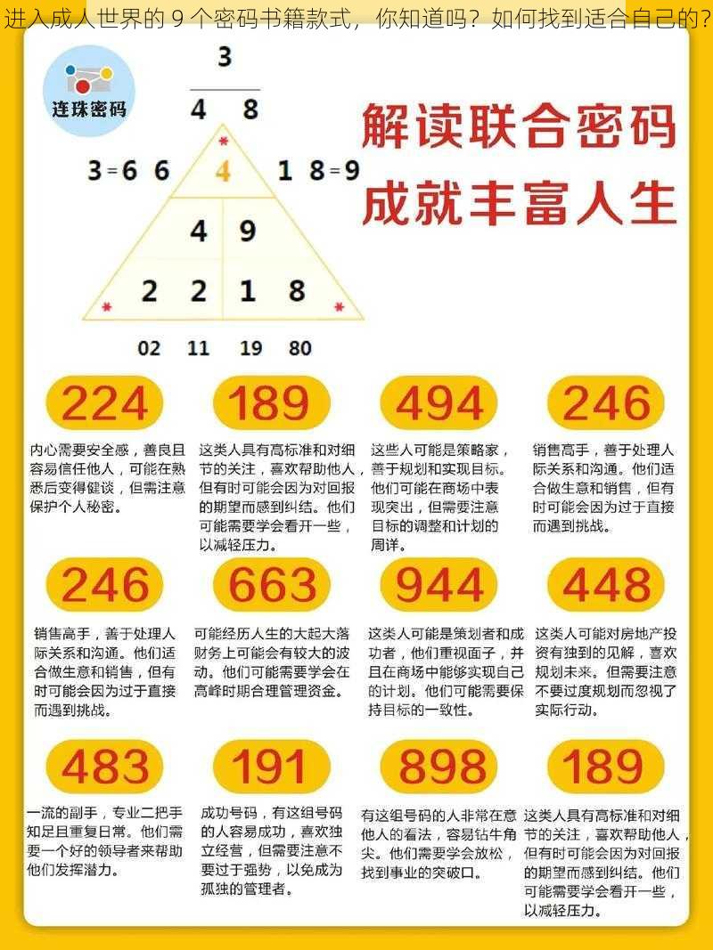 进入成人世界的 9 个密码书籍款式，你知道吗？如何找到适合自己的？