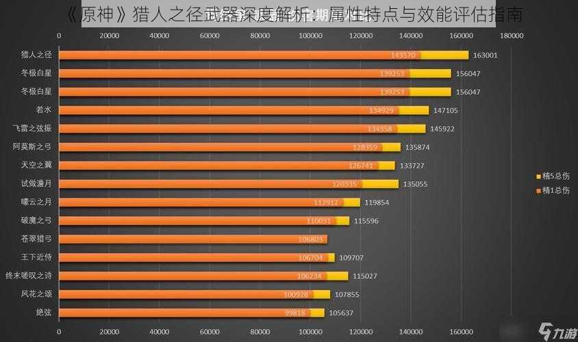 《原神》猎人之径武器深度解析：属性特点与效能评估指南