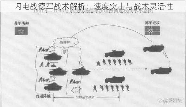 闪电战德军战术解析：速度突击与战术灵活性