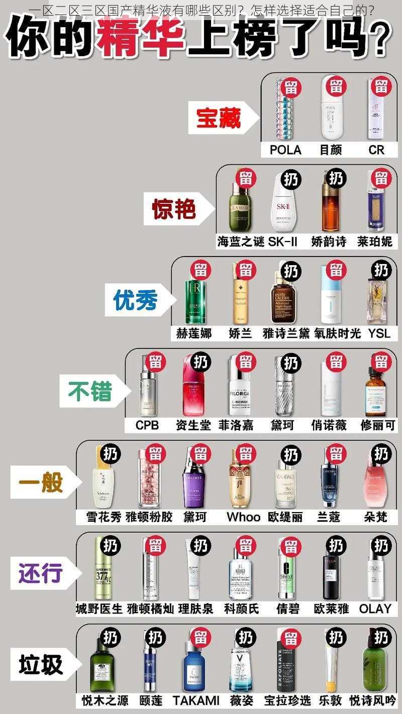 一区二区三区国产精华液有哪些区别？怎样选择适合自己的？