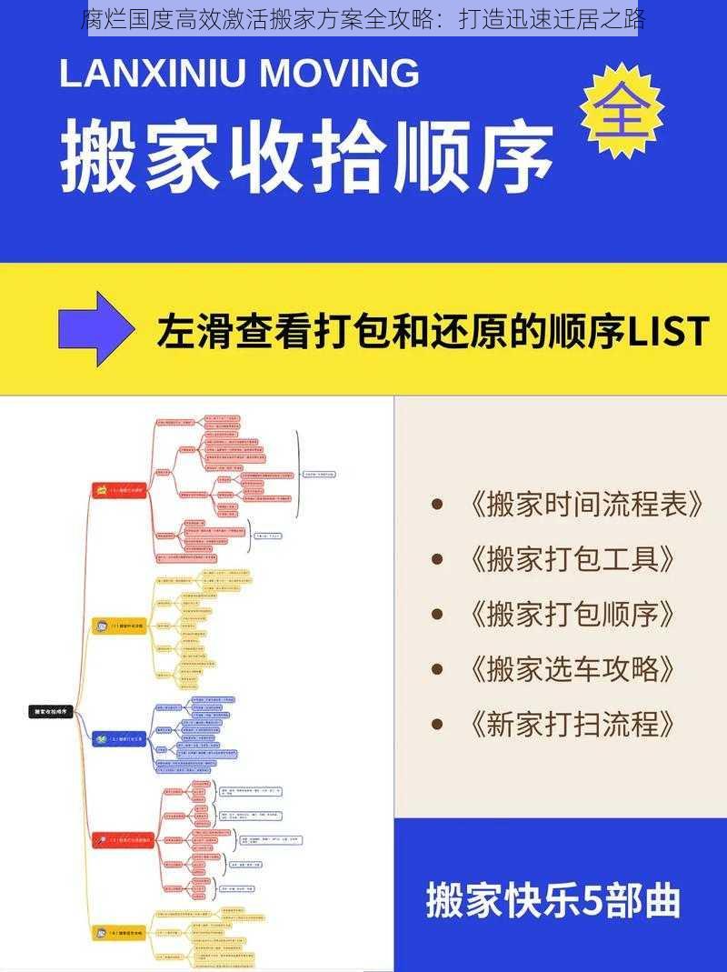 腐烂国度高效激活搬家方案全攻略：打造迅速迁居之路