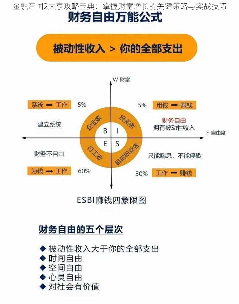 金融帝国2大亨攻略宝典：掌握财富增长的关键策略与实战技巧