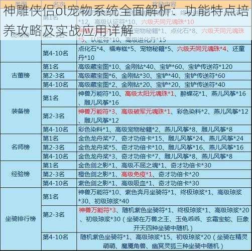 神雕侠侣ol宠物系统全面解析：功能特点培养攻略及实战应用详解