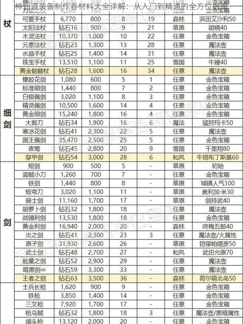 神仙道装备制作卷材料大全详解：从入门到精通的全方位指南