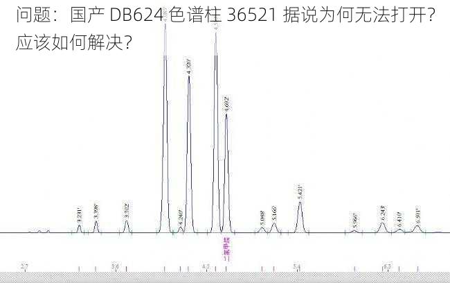 问题：国产 DB624 色谱柱 36521 据说为何无法打开？应该如何解决？