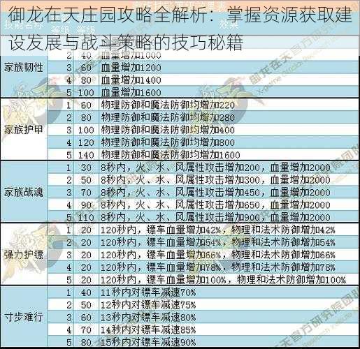 御龙在天庄园攻略全解析：掌握资源获取建设发展与战斗策略的技巧秘籍