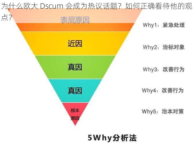 为什么欧大 Dscum 会成为热议话题？如何正确看待他的观点？