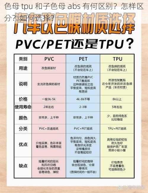 色母 tpu 和子色母 abs 有何区别？怎样区分？如何选择？