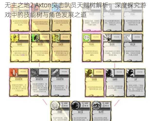 无主之地2 Axton突击队员天赋树解析：深度探究游戏中的技能树与角色发展之道