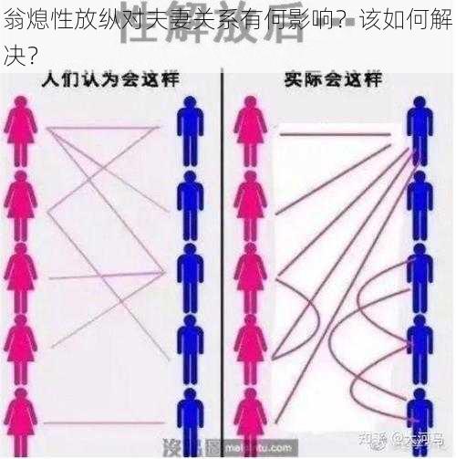 翁熄性放纵对夫妻关系有何影响？该如何解决？