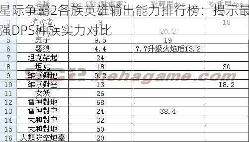 星际争霸2各族英雄输出能力排行榜：揭示最强DPS种族实力对比