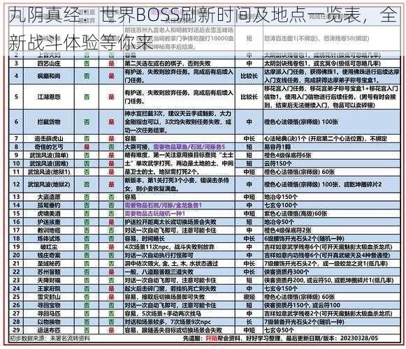 九阴真经：世界BOSS刷新时间及地点一览表，全新战斗体验等你来