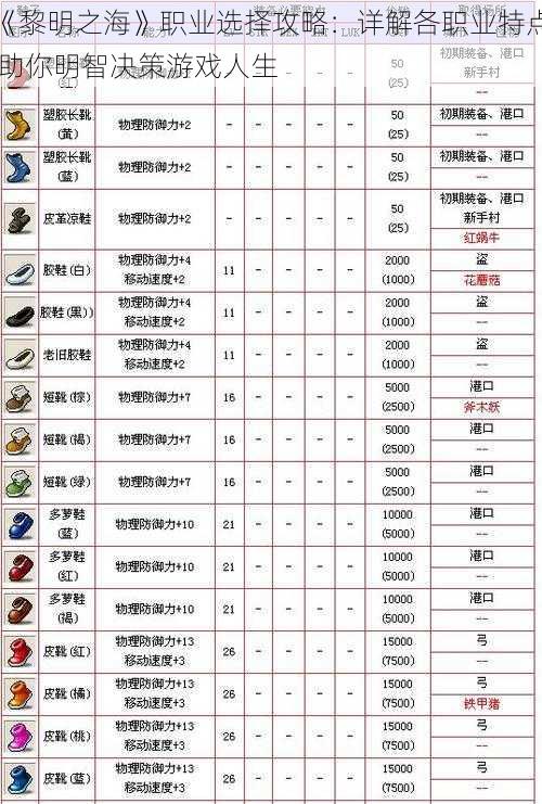 《黎明之海》职业选择攻略：详解各职业特点 助你明智决策游戏人生