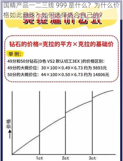 国精产品一二三线 999 是什么？为什么价格如此悬殊？如何选择适合自己的？