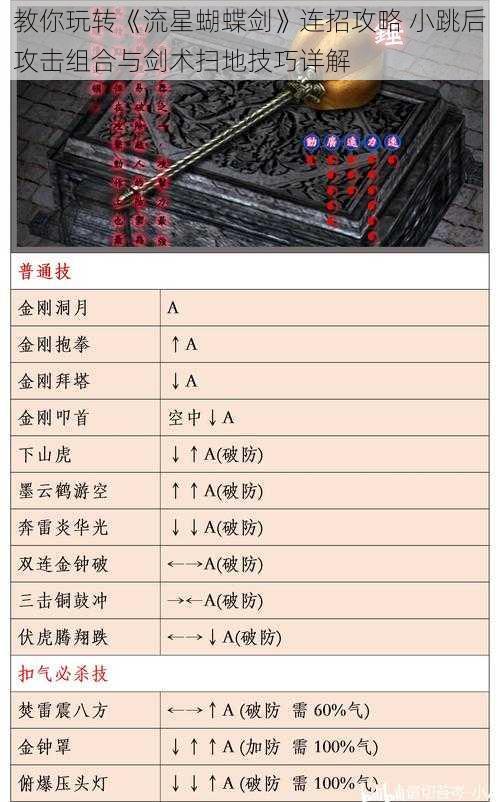 教你玩转《流星蝴蝶剑》连招攻略 小跳后攻击组合与剑术扫地技巧详解