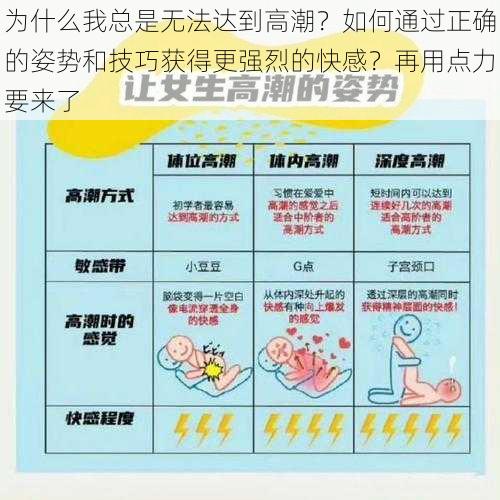 为什么我总是无法达到高潮？如何通过正确的姿势和技巧获得更强烈的快感？再用点力要来了