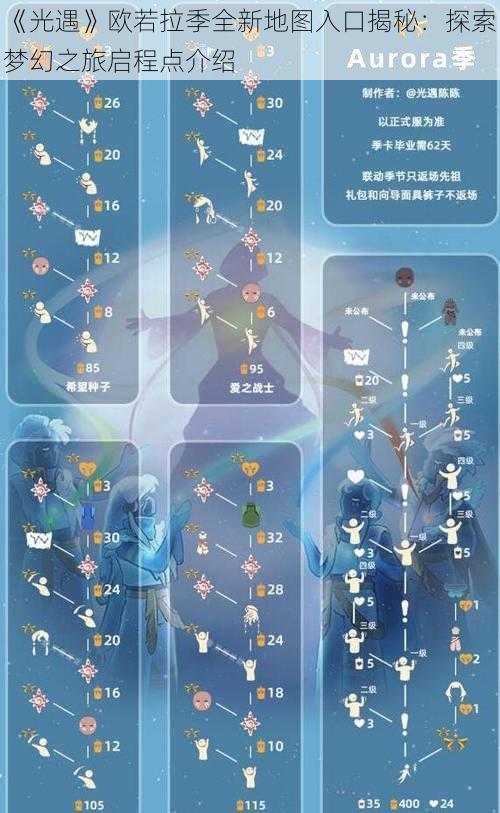 《光遇》欧若拉季全新地图入口揭秘：探索梦幻之旅启程点介绍