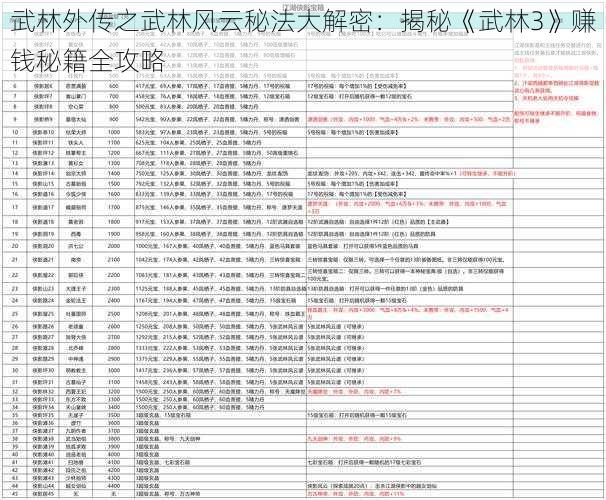 武林外传之武林风云秘法大解密：揭秘《武林3》赚钱秘籍全攻略