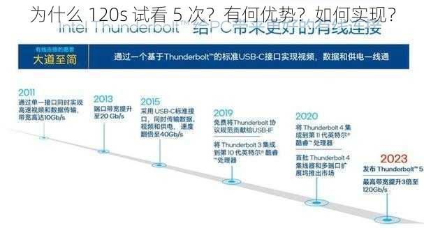 为什么 120s 试看 5 次？有何优势？如何实现？