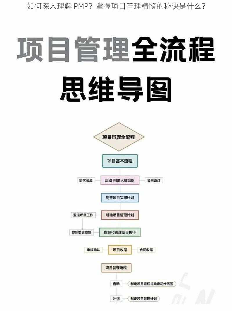 如何深入理解 PMP？掌握项目管理精髓的秘诀是什么？