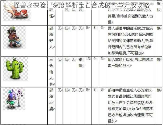 怪兽岛探险：深度解析宝石合成秘术与升级攻略