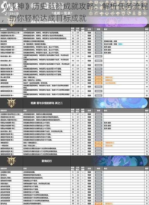 《原神》历史涟漪成就攻略：解析任务流程，助你轻松达成目标成就