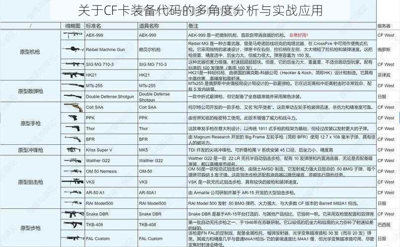 关于CF卡装备代码的多角度分析与实战应用