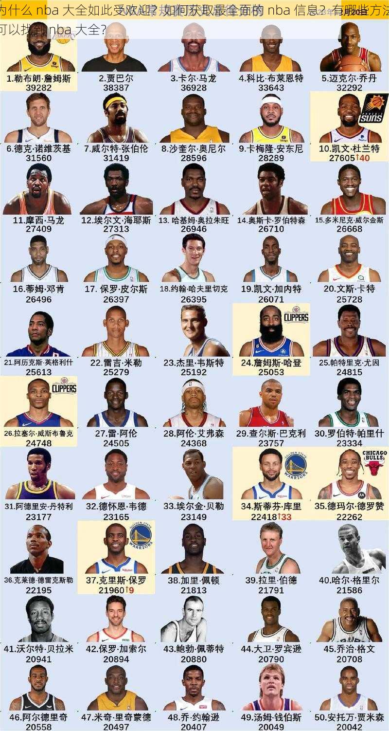 为什么 nba 大全如此受欢迎？如何获取最全面的 nba 信息？有哪些方法可以找到 nba 大全？