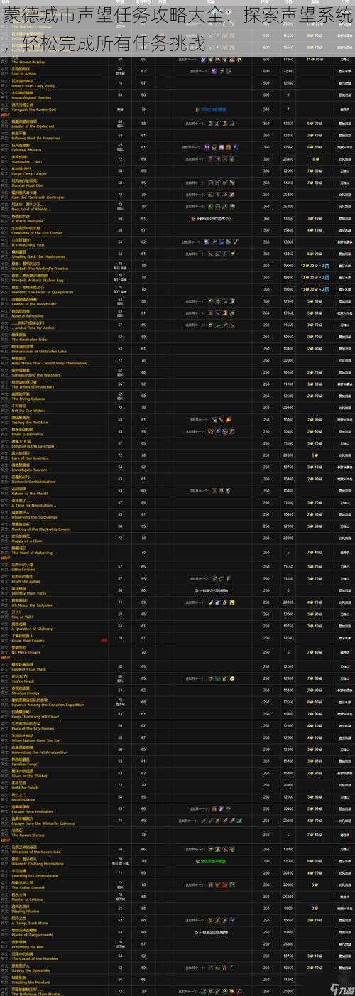 蒙德城市声望任务攻略大全：探索声望系统，轻松完成所有任务挑战