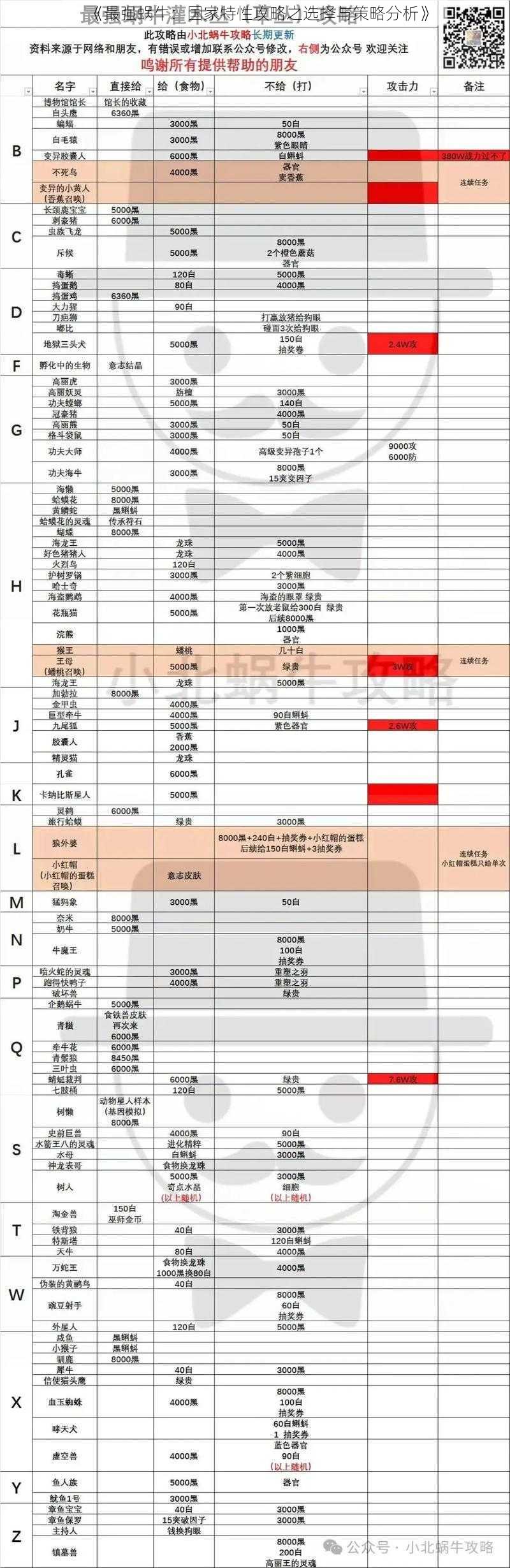 《最强蜗牛：国家特性攻略之选择与策略分析》