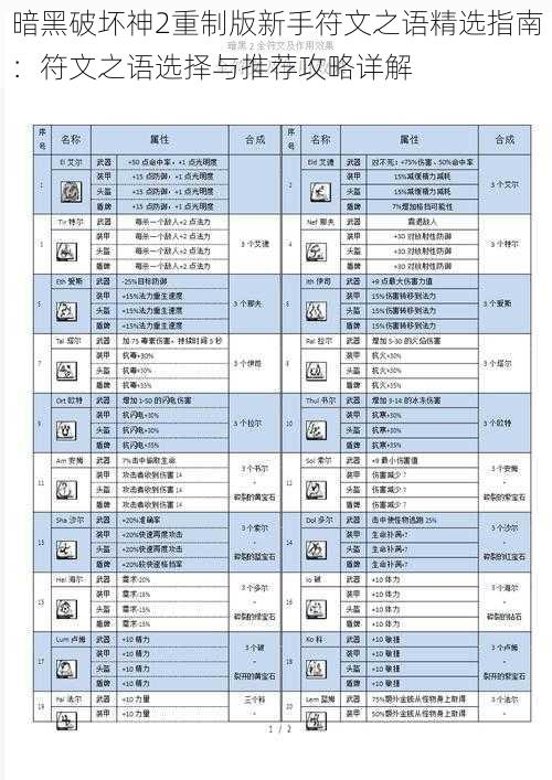 暗黑破坏神2重制版新手符文之语精选指南：符文之语选择与推荐攻略详解