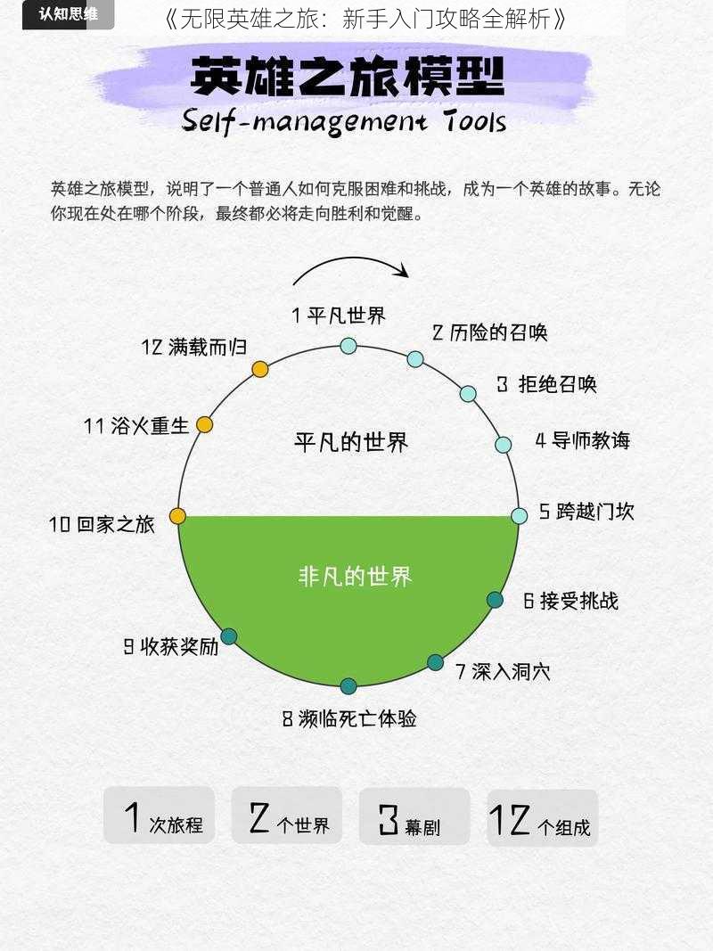 《无限英雄之旅：新手入门攻略全解析》