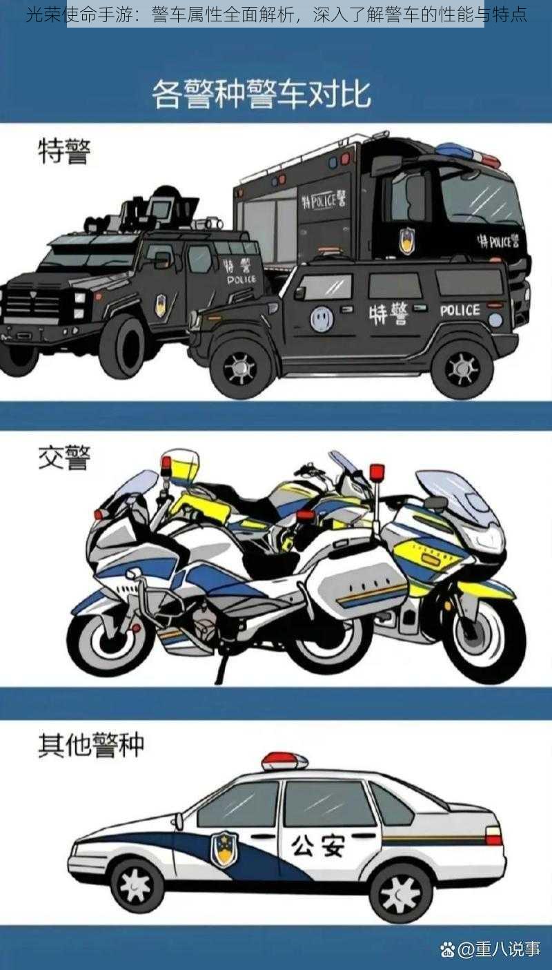 光荣使命手游：警车属性全面解析，深入了解警车的性能与特点