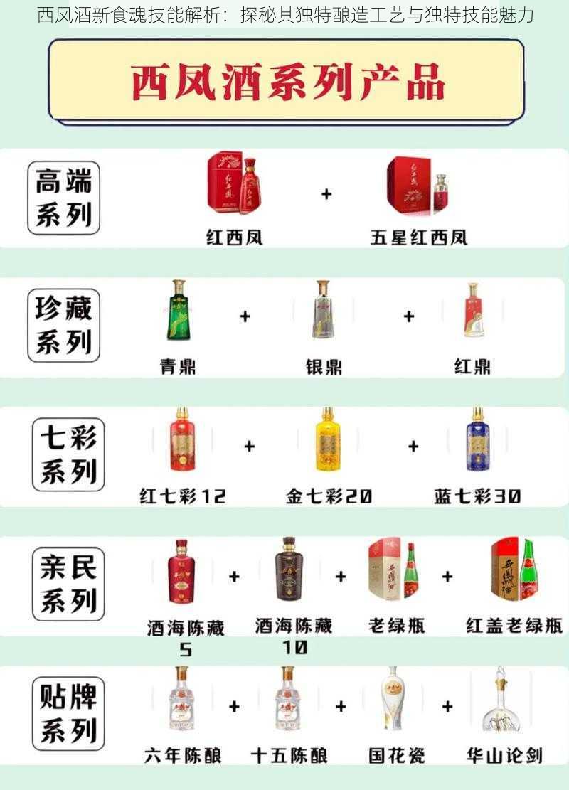 西凤酒新食魂技能解析：探秘其独特酿造工艺与独特技能魅力