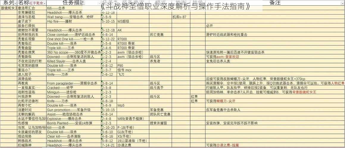 《斗战神圣僧职业深度解析与操作手法指南》