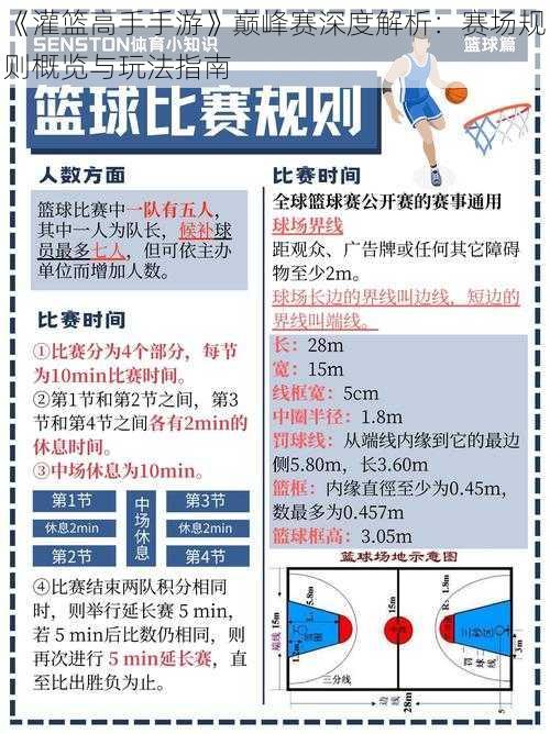 《灌篮高手手游》巅峰赛深度解析：赛场规则概览与玩法指南