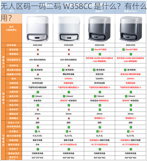 无人区码一码二码 W358CC 是什么？有什么用？