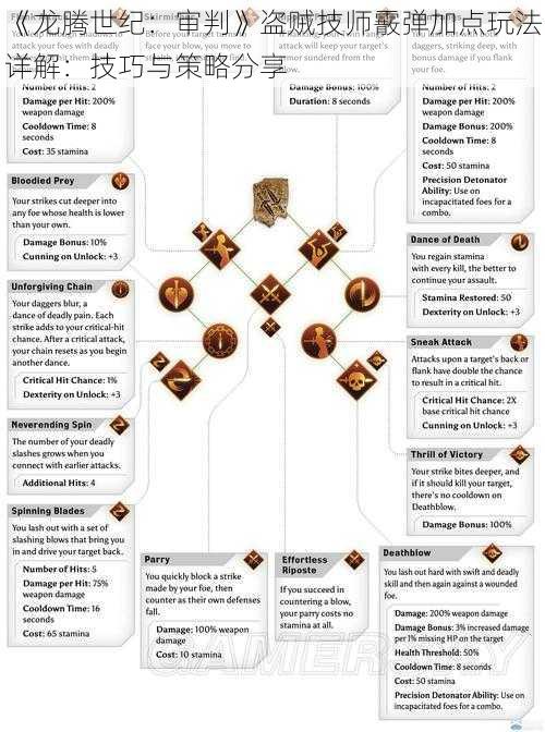 《龙腾世纪：审判》盗贼技师霰弹加点玩法详解：技巧与策略分享