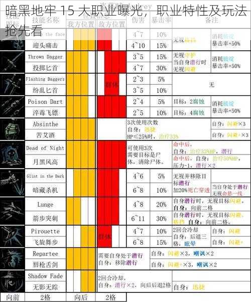 暗黑地牢 15 大职业曝光，职业特性及玩法抢先看